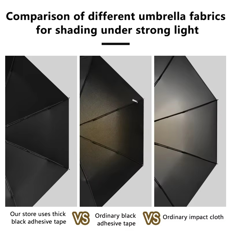 Ultrakompakter Mini-Regenschir – Travel Umbrella Compact Bewertung und Preis
